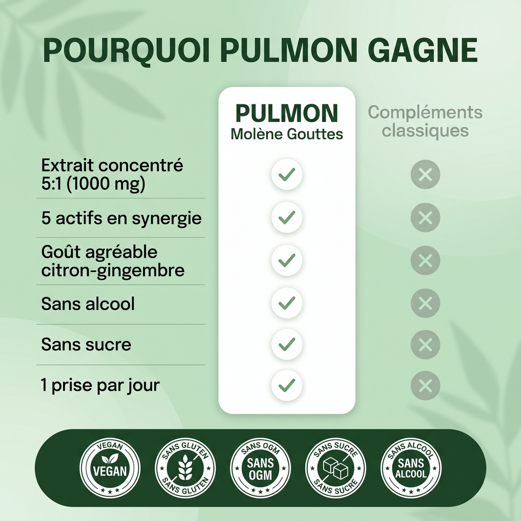 Pulmon Molène Gouttes